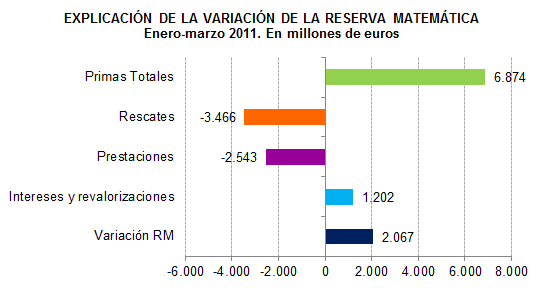 Explicación de la variación de la reserva matemática Explicación de la variación de la reserva matemática