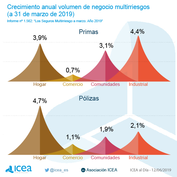 Crecimiento anual del volumen de negocio
