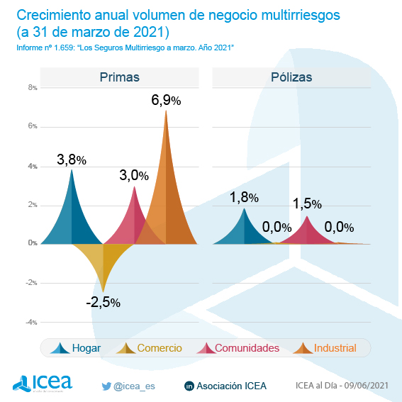 Crecimiento anual del volumen de negocio