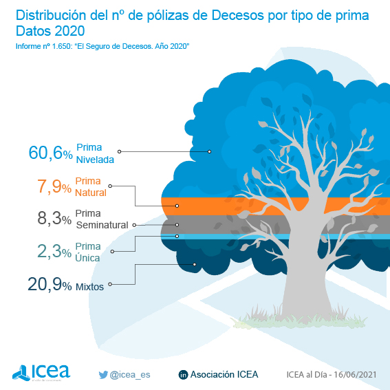 Pólizas Decesos