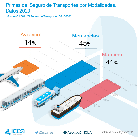 Primas Transportes