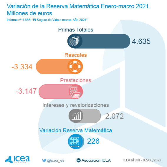 Variación Reserva