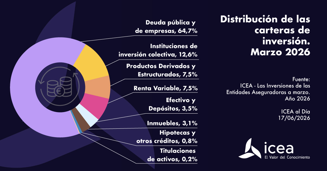 Cartera inversiones