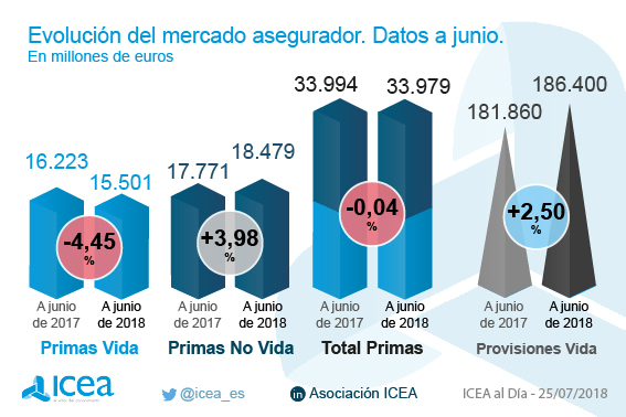 Evolución del sector