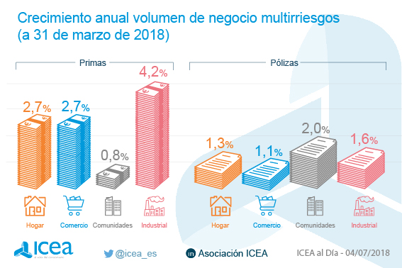 Crecimiento anual del volumen de negoci