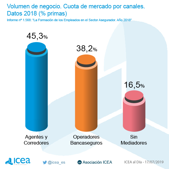 Cuota de mercado por canales. Datos 2016