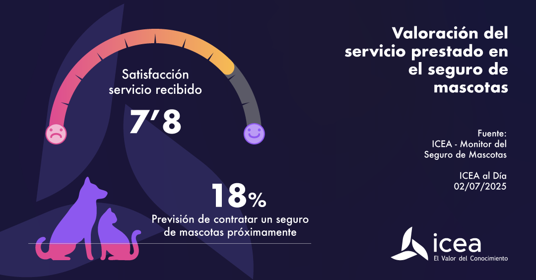 Valoración del servicio prestado en el seguro de mascotas