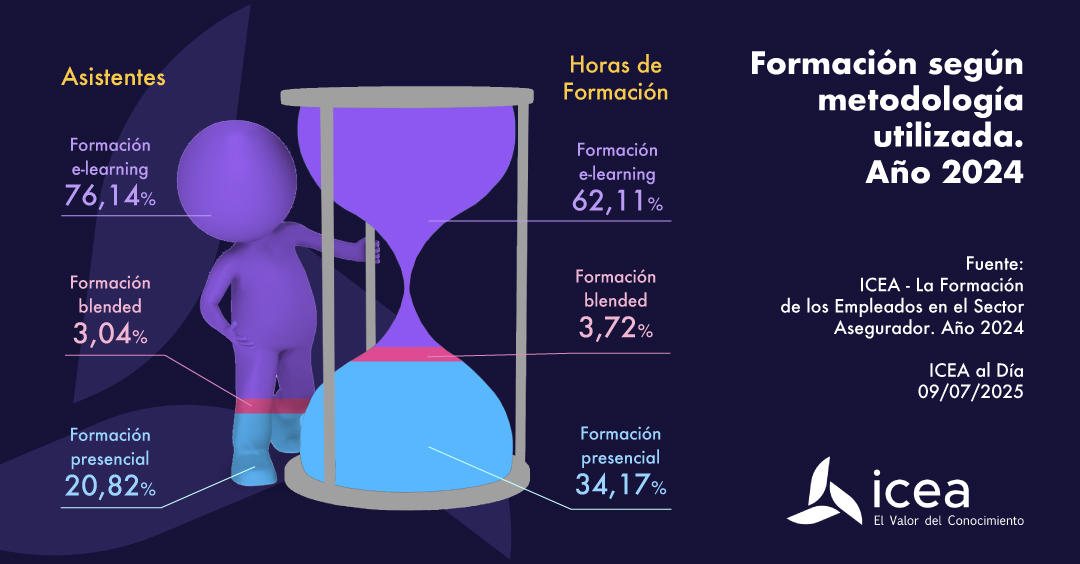 Formación