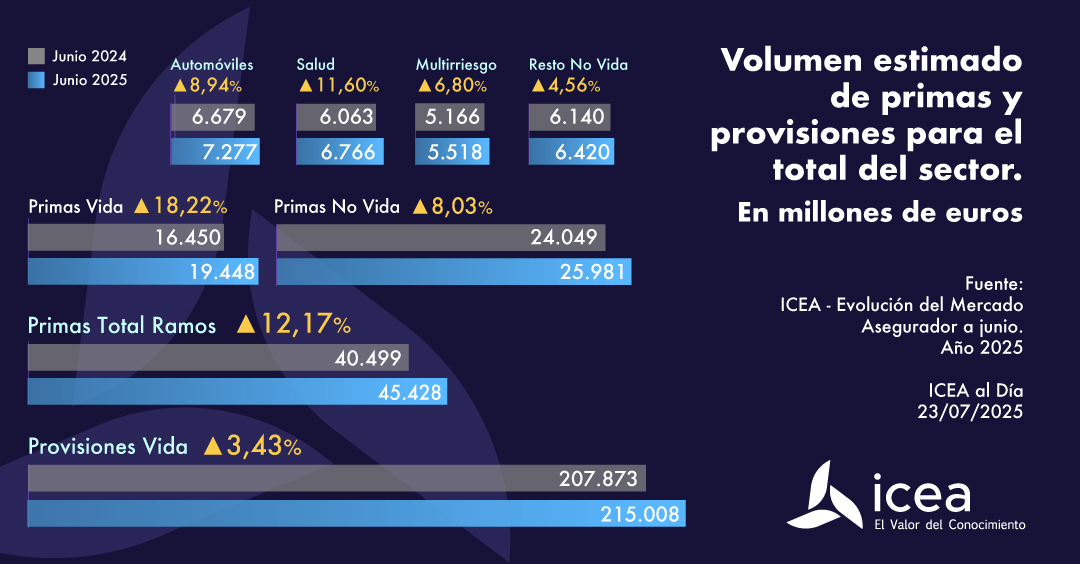 las primas de seguros