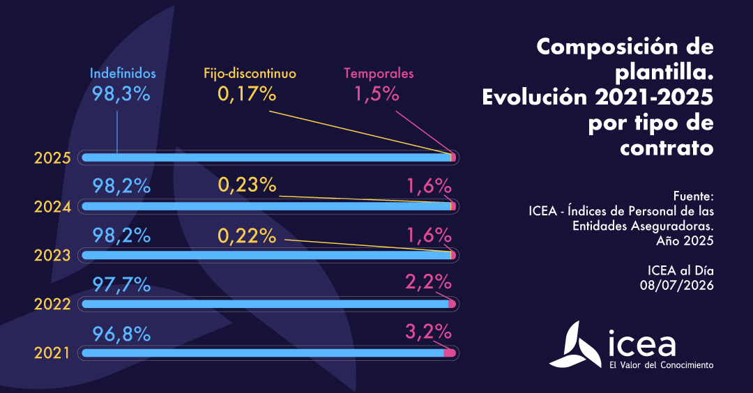 Composición de plantilla