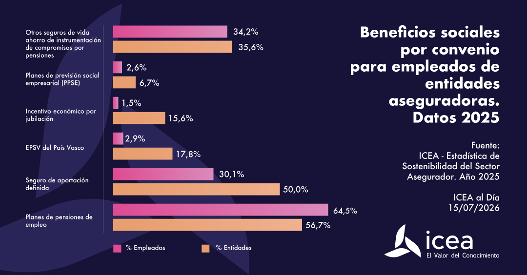 Beneficios sociales por convenio