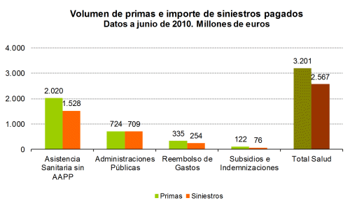 Volumen de primas e importe de siniestros pagados Volumen de primas e importe de siniestros pagados