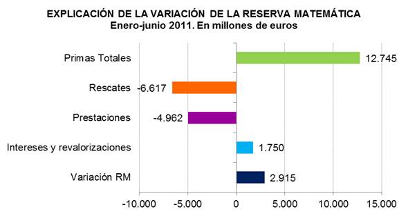 Explicación de la variación de la reserva matemática Explicación de la variación de la reserva matemática