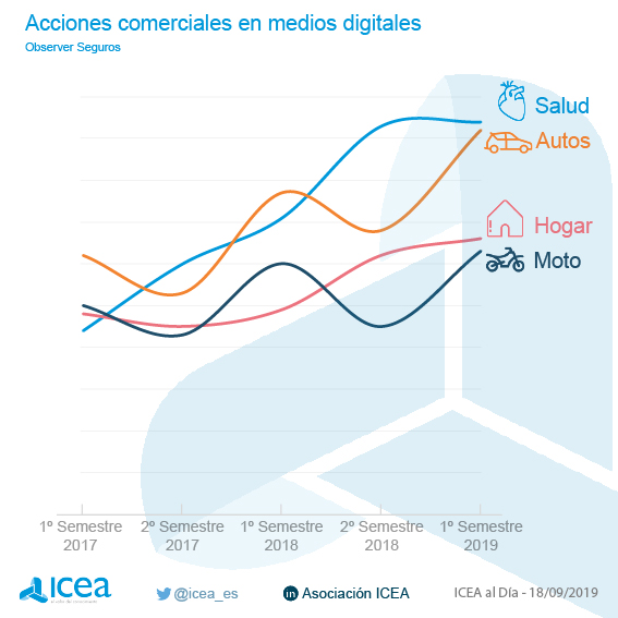 Actividad comercial en web y redes sociale