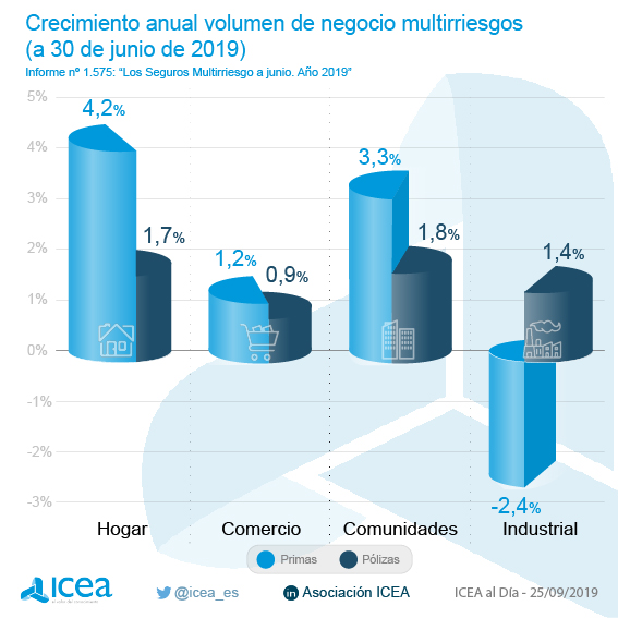 Crecimiento anual del volumen de negocio