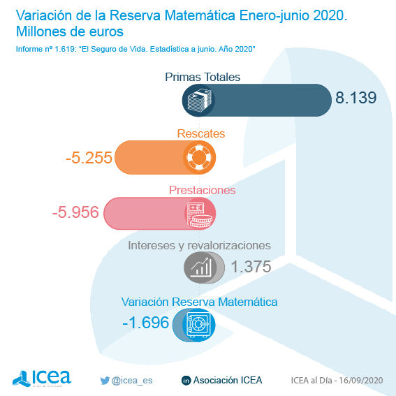 Explicación de la variación de la reserva matemática