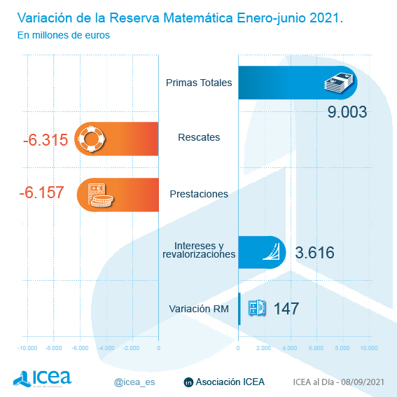 Explicación de la variación de la reserva matemática