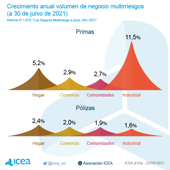 Crecimiento anual del volumen de negocio