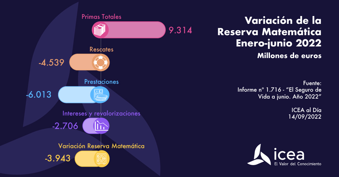 Variación de la Reserva Matemática 