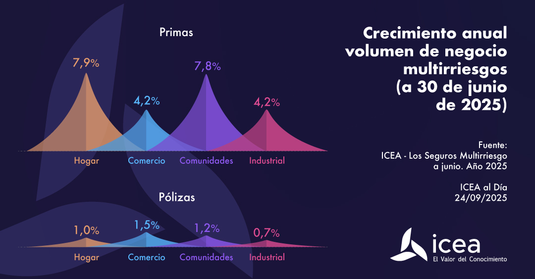 Crecimiento anual del volumen de negocio
