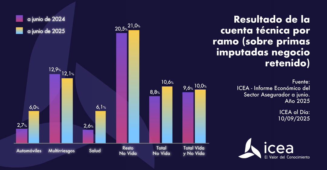 Resultados
