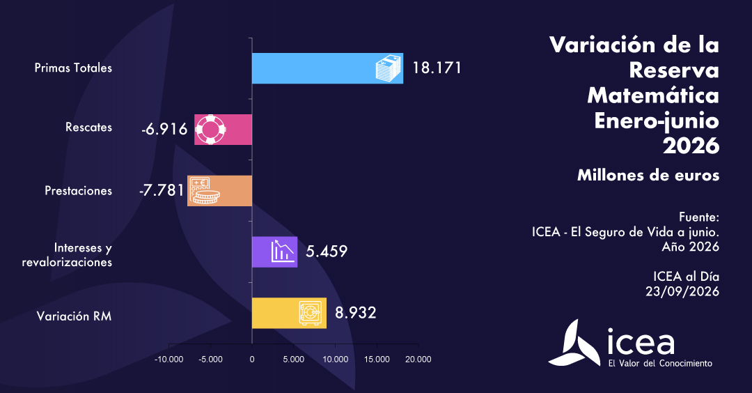 Variación de la Reserva Matemática Enero-junio 2026