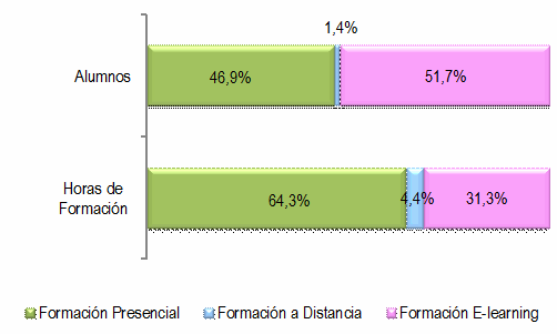 Formación Formación