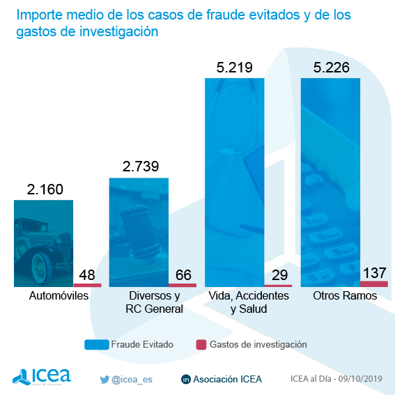 Distribución de intentos de fraude por productos