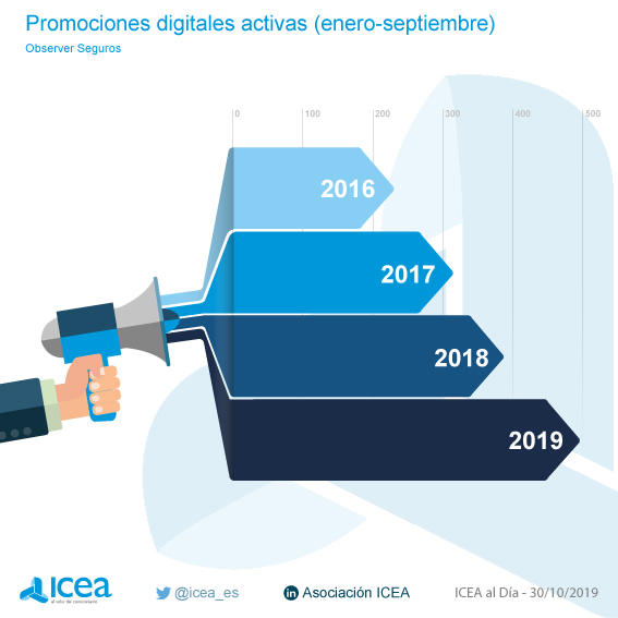 Acciones promocionales comerciales en el ámbito