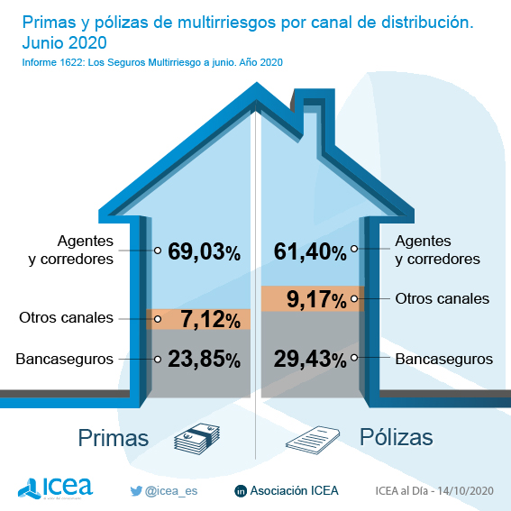 Primas y pólizas