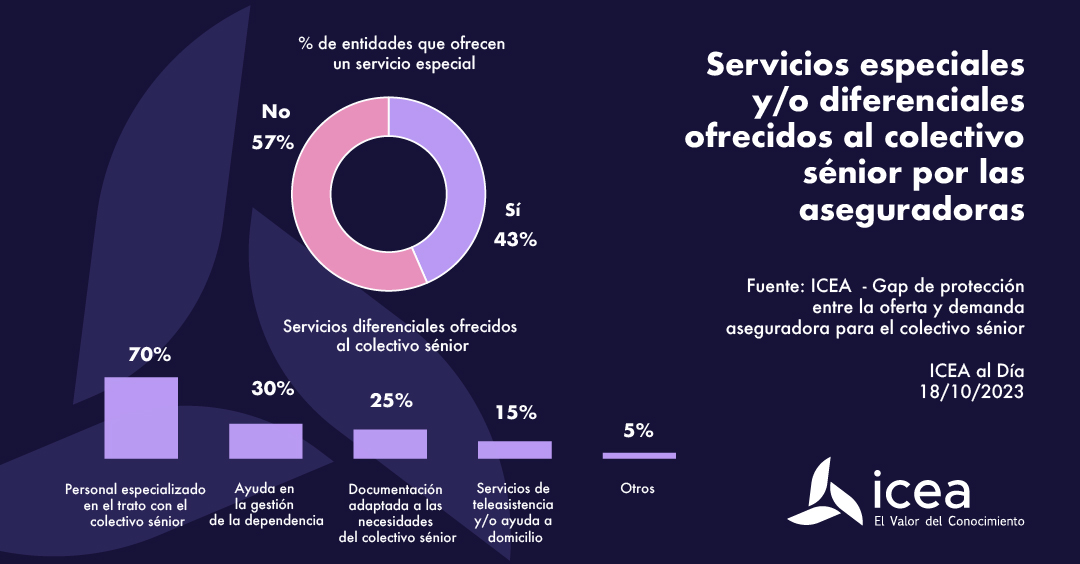 Servicios especiales y/o diferenciales ofrecidos al colectivo sénior por las aseguradoras