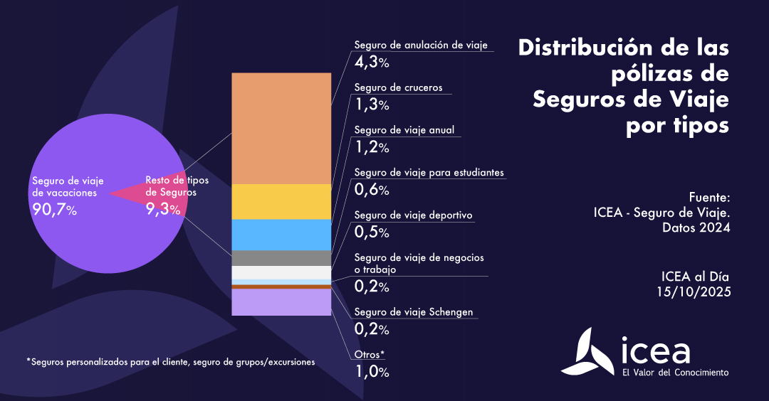 Seguro asitencia en viaje