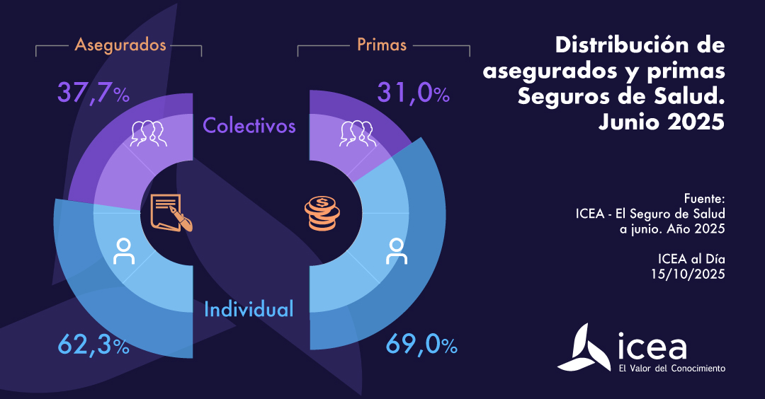 Seguros de salud Colectivos