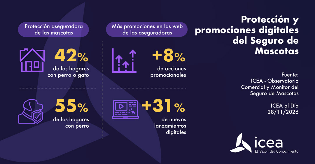 Protección y promociones digitales seguro de mascotas