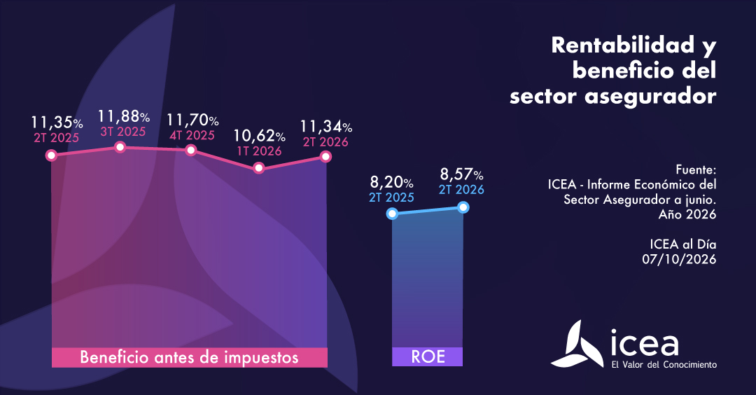 Rentabilidad y beneficio del sector asegurador