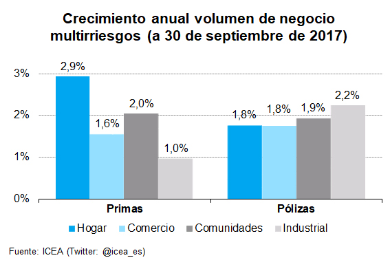 Crecimiento anual del volumen de negocio