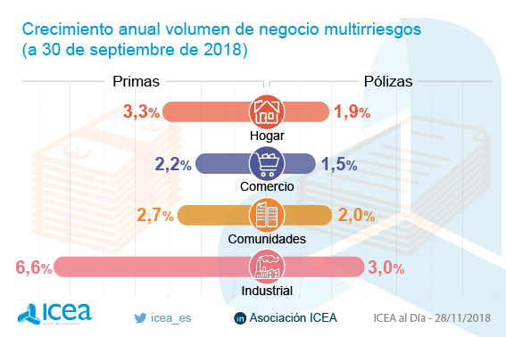Crecimiento anual del volumen de negocio