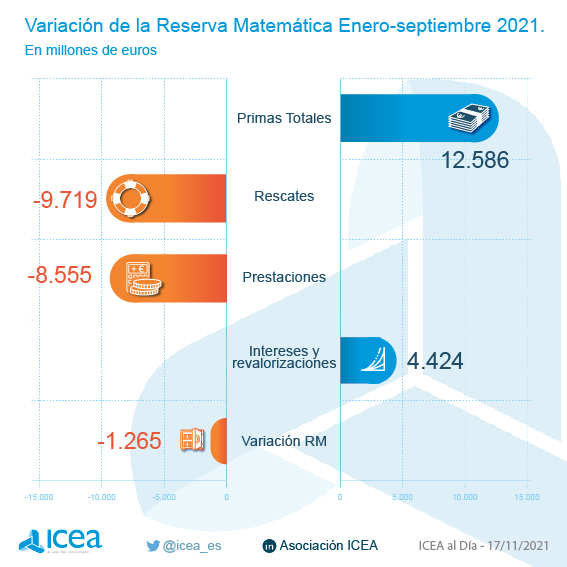 Explicación de la variación de la reserva matemática