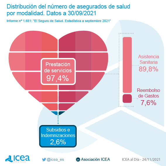 Volumen de primas del seguro de salud