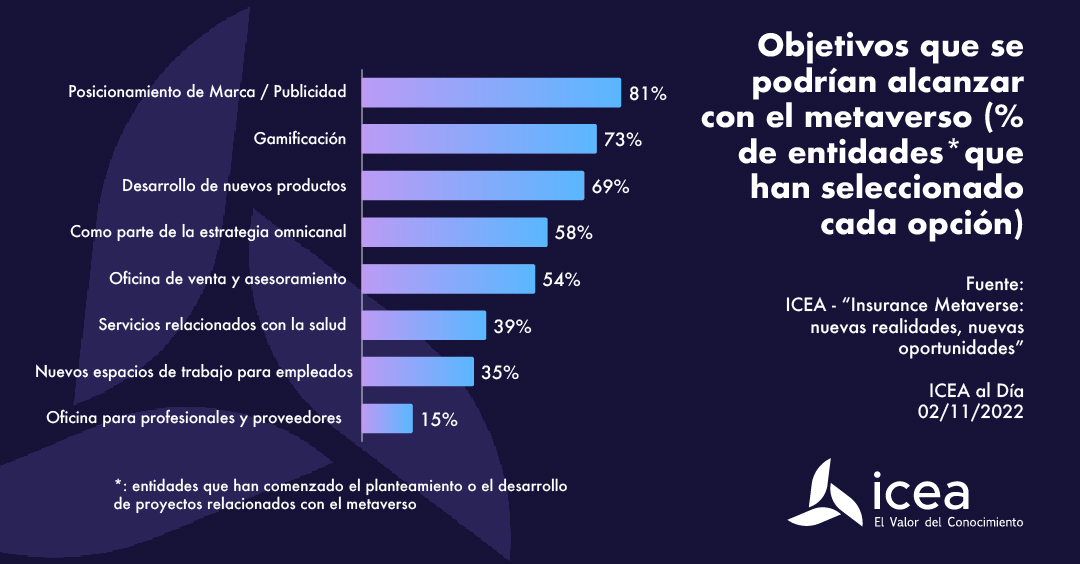 Objetivos que se podrían alcanzar con el metaverso