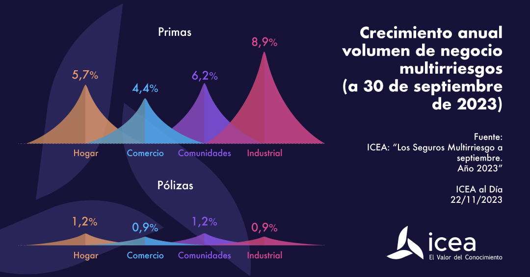 Variación de la Reserva Matemática enero-septiembre 2023