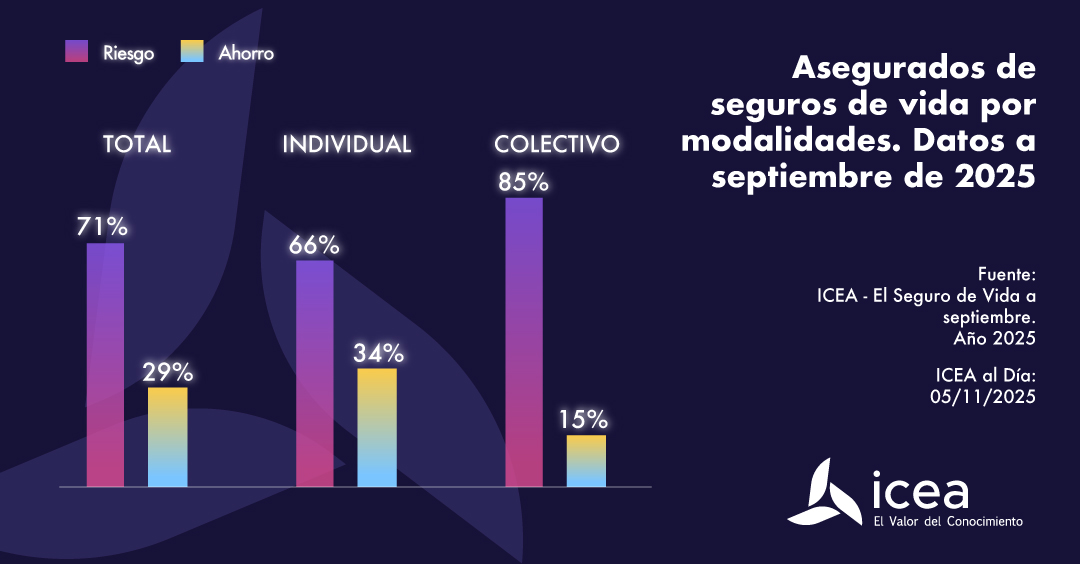 Asegurados por modalidades