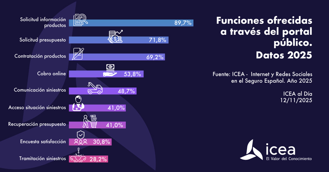 Funciones ofrecidas internet
