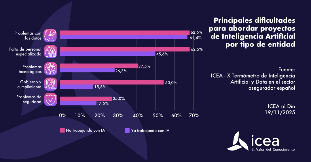 Dificultades proyectos IA