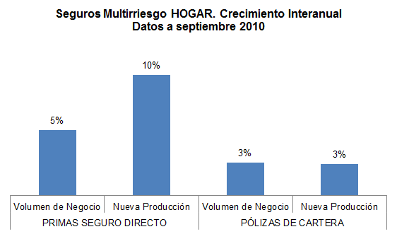 Seguro Multirriesgo HOGAR Seguro Multirriesgo HOGAR
