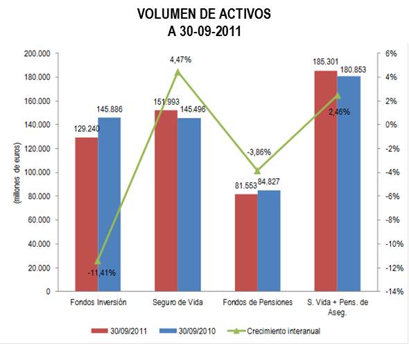 Volumen de activos a 30-09-2001 Volumen de activos a 30-09-2001