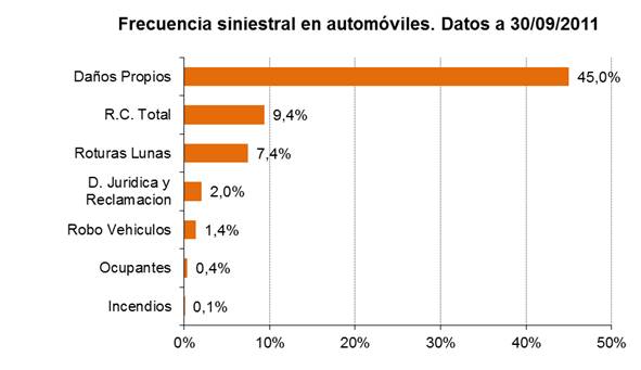 Datos del seguro de automóviles a septiembre de 2011