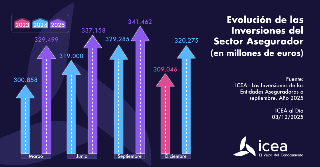 Inversiones trimestral