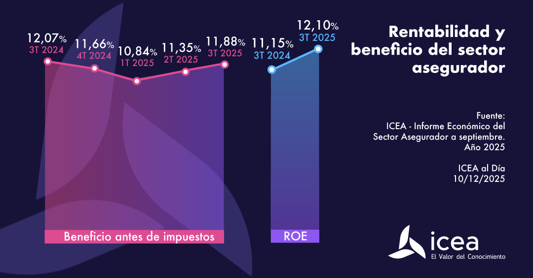 Rentabilidad y beneficio